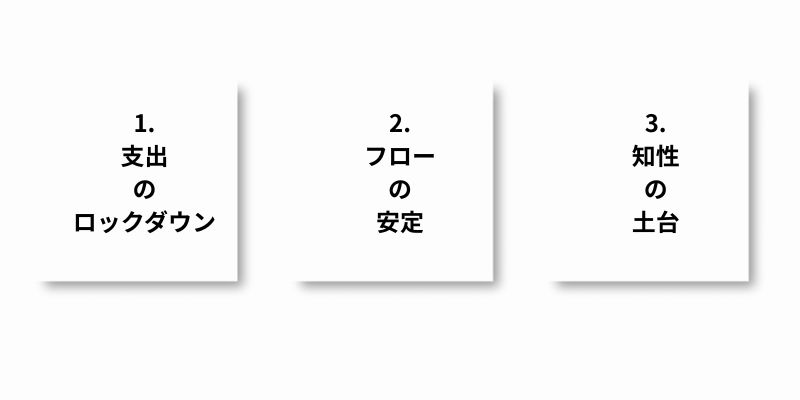 3つの柱のインフォグラフィック図